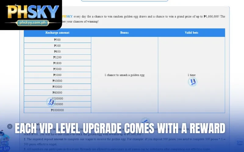 Each VIP level upgrade comes with a reward