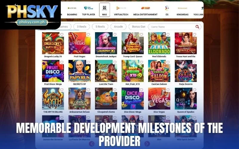 Memorable development milestones of the provider