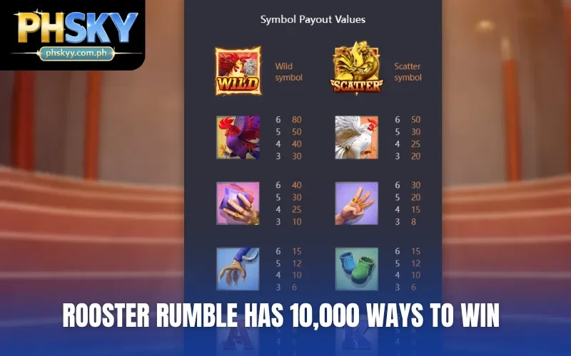 Rooster Rumble has 10,000 ways to win