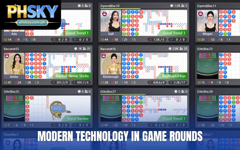 Modern Technology in Game Rounds